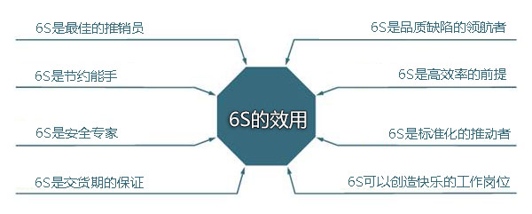 精益生產(chǎn)管理咨詢(xún)