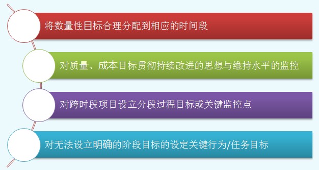 分段過程目標(biāo)設(shè)定的基本原則